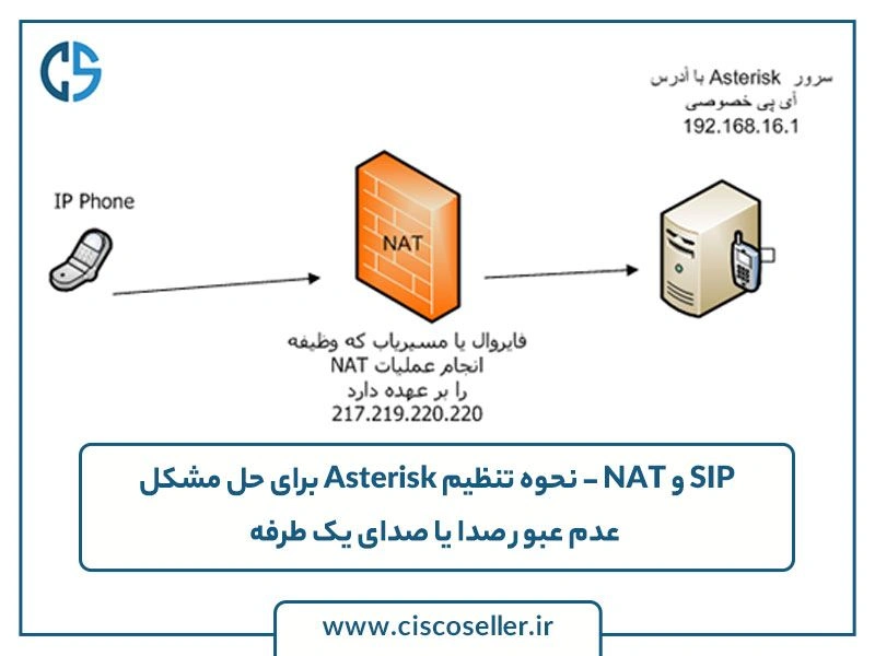 SIP و NAT - نحوه تنظیم Asterisk برای حل مشکل عدم عبور صدا یا صدای یک طرفه
