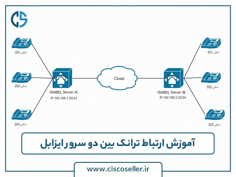 آموزش ارتباط ترانک بین دو سرور ایزابل